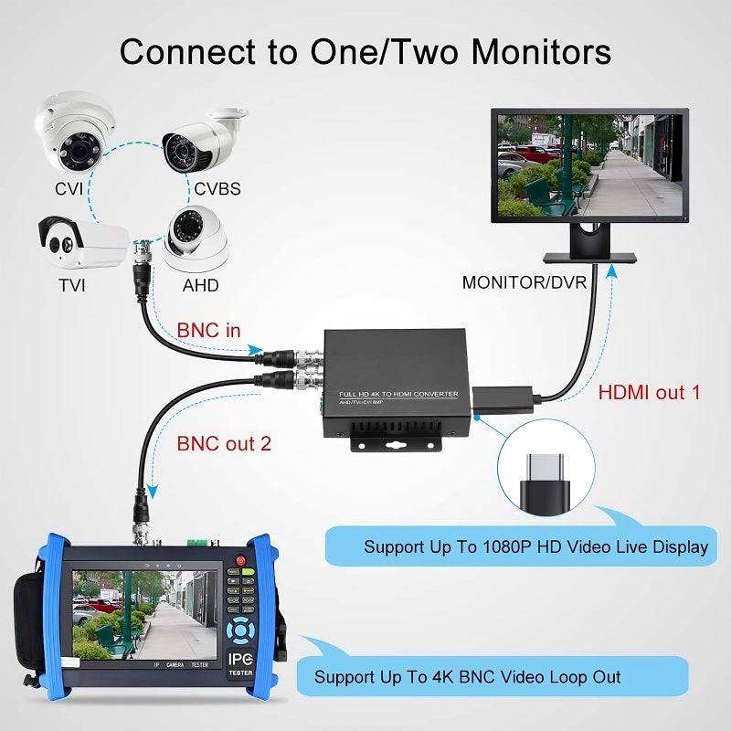 wsdcam TVI to HDMI Converter Full HD 4K Converter, 1080p/720p/4K/8MP/5MP/4MP/3MP, BNC to HDMI Video Converter Adapter - CVBS/TVI/CVI/AHD to HDMI - Image 3